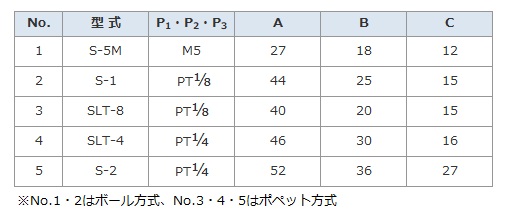 s-slt_specification