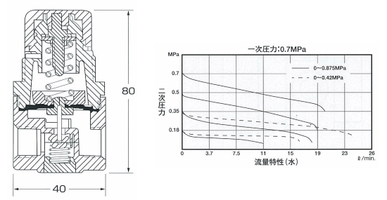 Regulator 水用減圧弁 R362型 | 減圧弁 | 取扱商品 | 山本産業